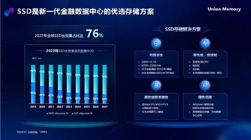 AI時代，憶聯全場景存儲解決方案助力金融數據中心存力飛躍