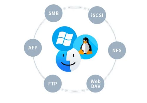 鐵威馬T9-423上市 以卓越性能，重塑企業級數據存儲新標桿