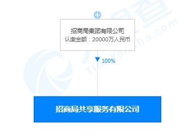 招商局集團成立共享服務中心，2億資本布局數據處理與存儲新賽道