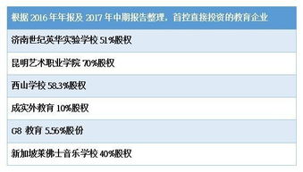港股解碼 書中自有黃金屋，首控斥資抓住資本教育風(fēng)口