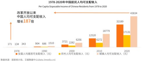 2021中國鹵制品行業(yè)研究報(bào)告 從資本涌入到自有品牌建設(shè)，餐飲賽道的轉(zhuǎn)身信號(hào)