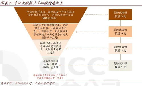 大數(shù)據(jù)時(shí)代的投資新藍(lán)海 相關(guān)ETF分析及資產(chǎn)配置策略
