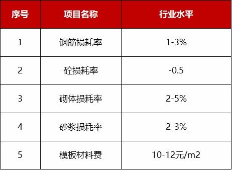 地產(chǎn)企業(yè)自有施工單位管理 從資產(chǎn)活化到價(jià)值落地的協(xié)同之道
