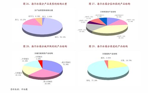 山西證券 輕工制造行業(yè)2021年5月社零及地產(chǎn)數(shù)據(jù)點(diǎn)評(píng)——文化辦公用品增長較快，住宅市場(chǎng)環(huán)比顯著回暖
