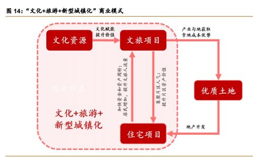 從產(chǎn)品迭代到投資價(jià)值重生 華僑城A如何走出估值洼地