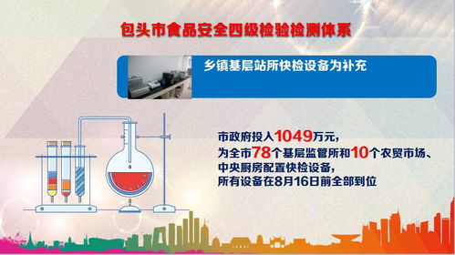 圖解包頭市食品藥品監管五大體系及檢驗檢測體系自有資產管理